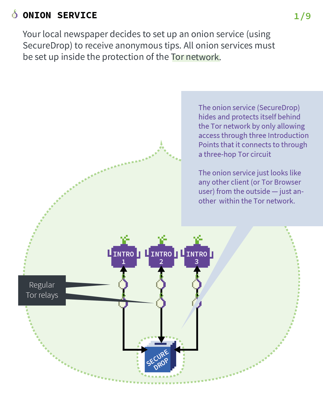 Tor browser node gydra загадка наркотик на котором все сидят